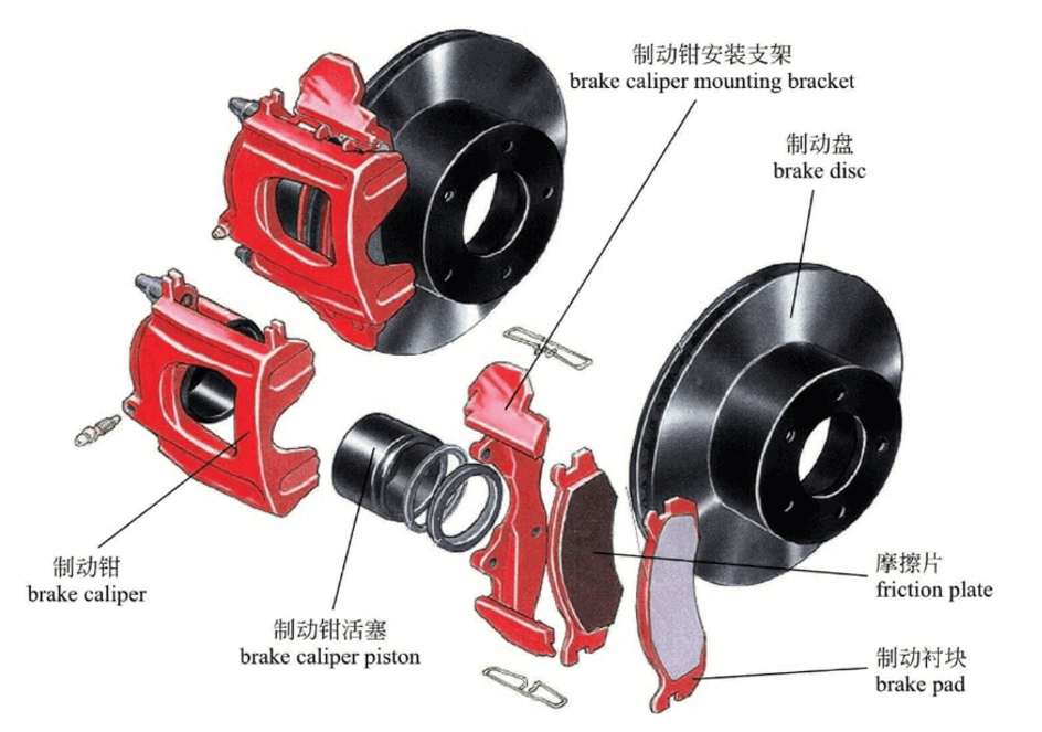 Disc brake system exploded view
