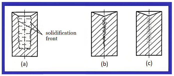 Formation of Shrinkage Porosity